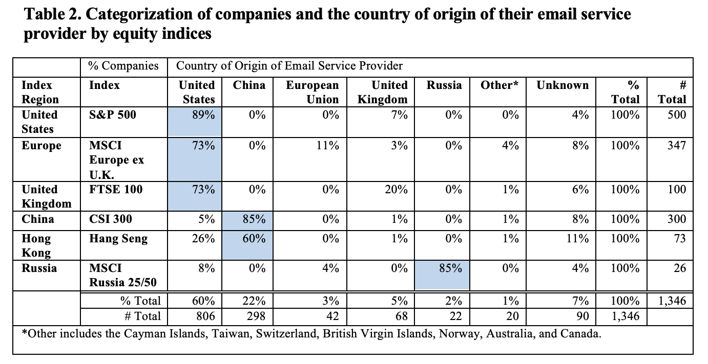 Illustration from “US and European companies lean on Microsoft, Proofpoint to protect their inboxes”
