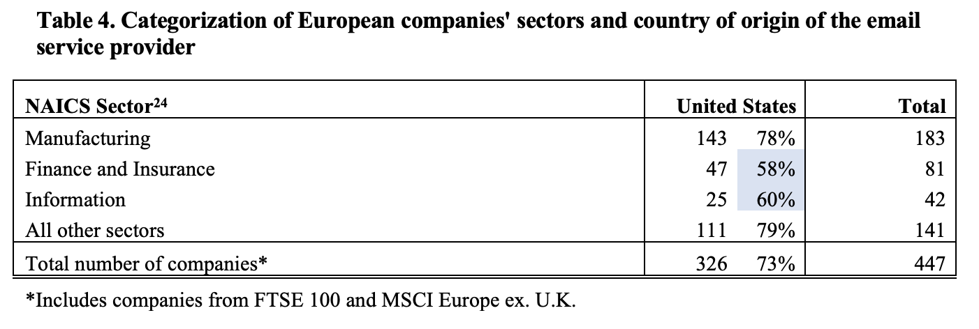 Illustration from “US and European companies lean on Microsoft, Proofpoint to protect their inboxes”