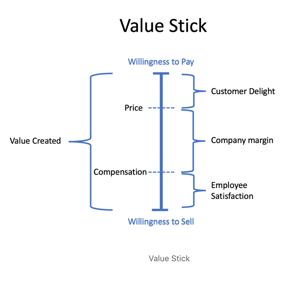 Illustration from “Are frontier labs making 80+% gross margins on LLM inference?”