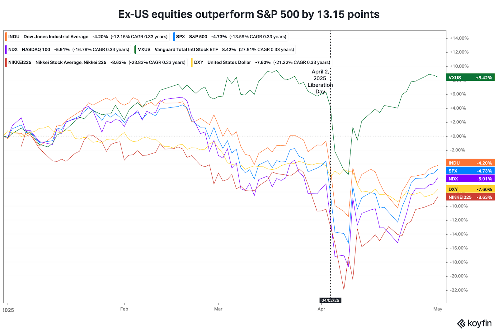 Illustration from “Crossroads Ahead: US Market Confidence Belies Historic Uncertainty in Economic Growth”