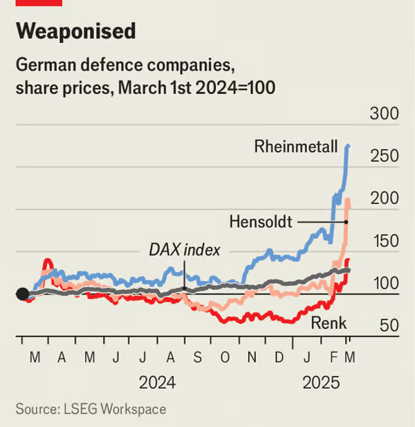 Illustration from “Crossroads Ahead: US Market Confidence Belies Historic Uncertainty in Economic Growth”