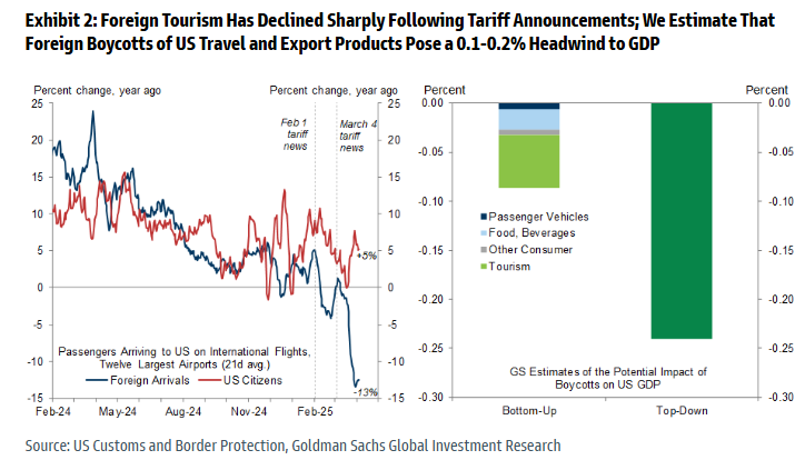 Illustration from “Crossroads Ahead: US Market Confidence Belies Historic Uncertainty in Economic Growth”