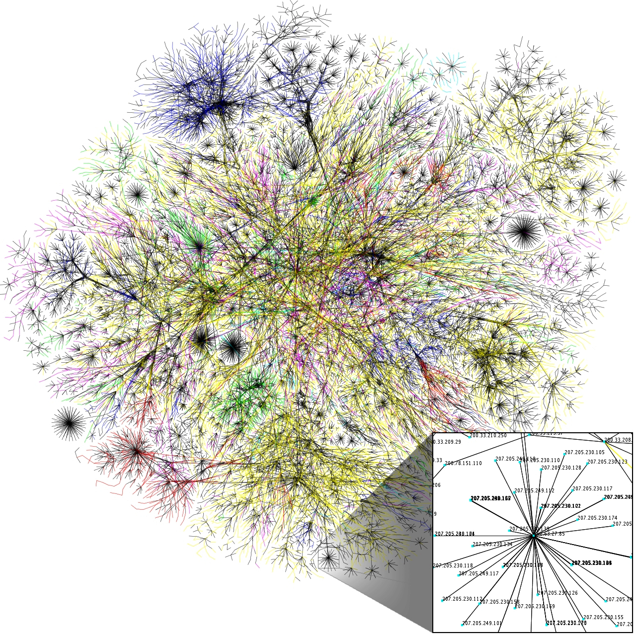 A dense, multicolored network map visualizing connections across the internet.